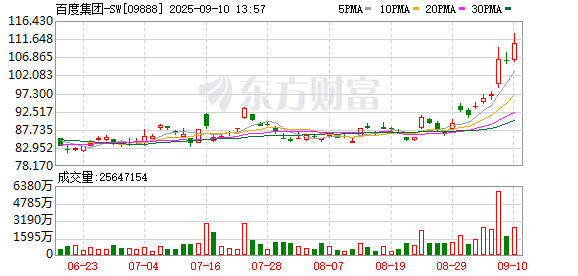 配资炒股配资官网 百度，最新发布