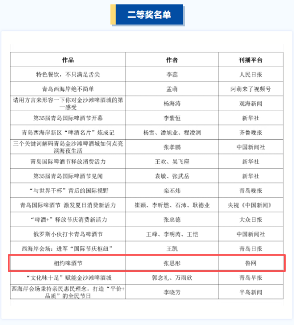股票配资是怎么回事 鲁网4件作品摘得“金沙滩啤酒城杯”奖项 省级主流媒体以专业传播为青岛啤酒节赋能