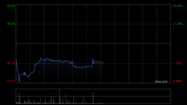 股票配资是怎么回事 贝壳-W10月2日斥资500万美元回购79.36万股