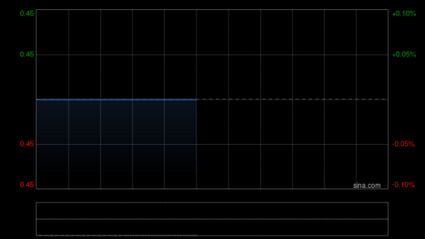 专业配资查询门户 亚洲联合基建控股10月3日斥资24.62万港元回购56.6万股